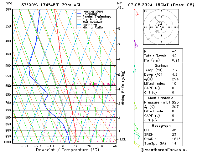 Model temps GFS Tu 07.05.2024 15 UTC