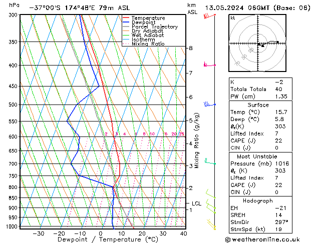 Model temps GFS пн 13.05.2024 06 UTC