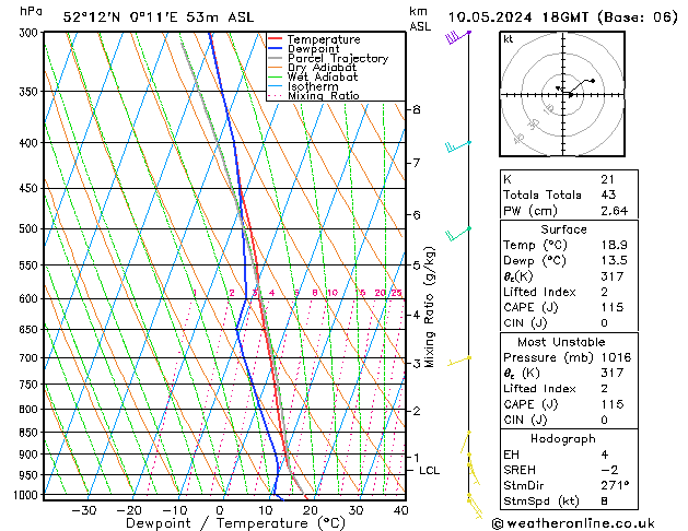 Modell Radiosonden GFS Fr 10.05.2024 18 UTC