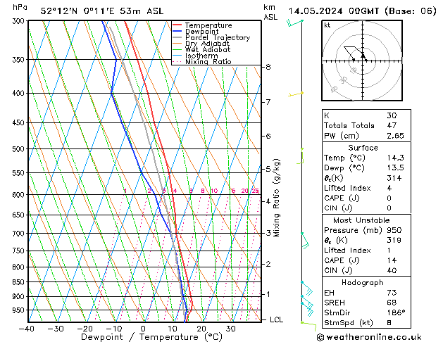 Model temps GFS Tu 14.05.2024 00 UTC