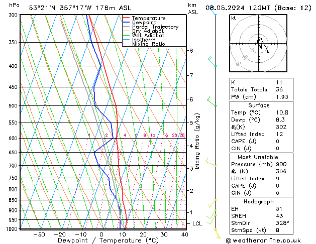 Modell Radiosonden GFS Mi 08.05.2024 12 UTC