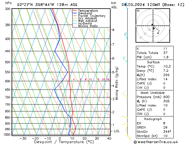 Model temps GFS wo 08.05.2024 12 UTC