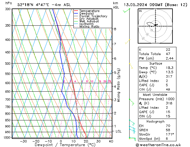 Model temps GFS ma 13.05.2024 00 UTC