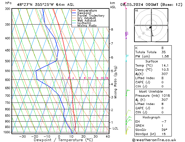 Modell Radiosonden GFS Mi 08.05.2024 00 UTC