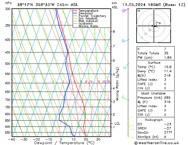 Model temps GFS sáb 11.05.2024 18 UTC