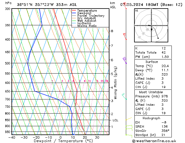 Modell Radiosonden GFS Di 07.05.2024 18 UTC