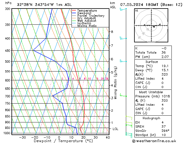  Ter 07.05.2024 18 UTC