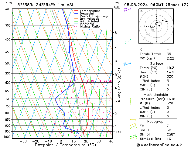  Qua 08.05.2024 06 UTC