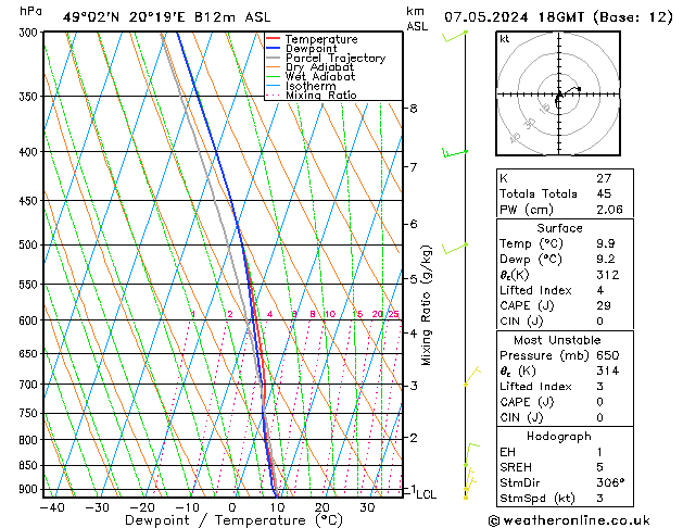 Modell Radiosonden GFS Di 07.05.2024 18 UTC