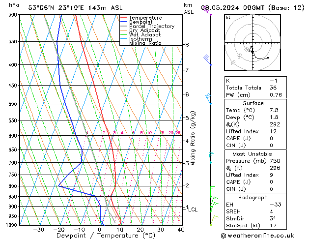 Model temps GFS śro. 08.05.2024 00 UTC