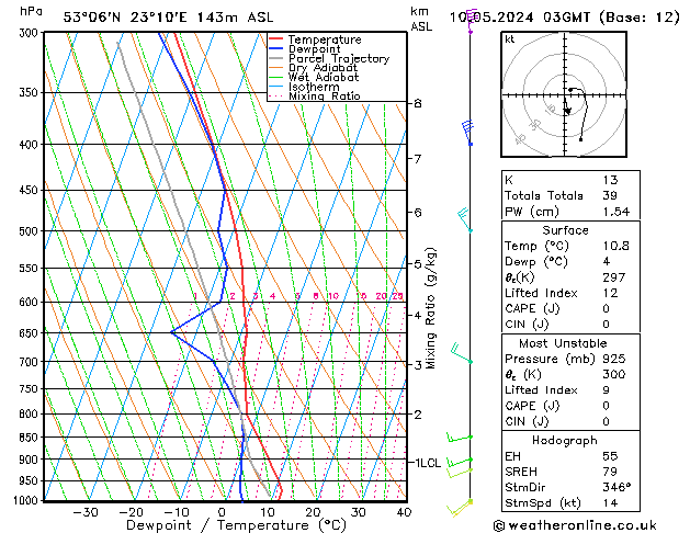 Model temps GFS pt. 10.05.2024 03 UTC