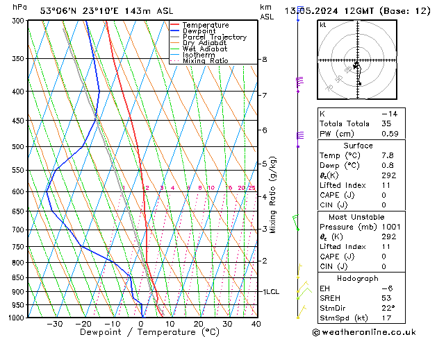 Model temps GFS pon. 13.05.2024 12 UTC
