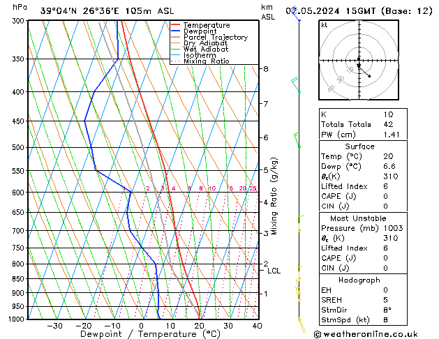 Modell Radiosonden GFS Di 07.05.2024 15 UTC