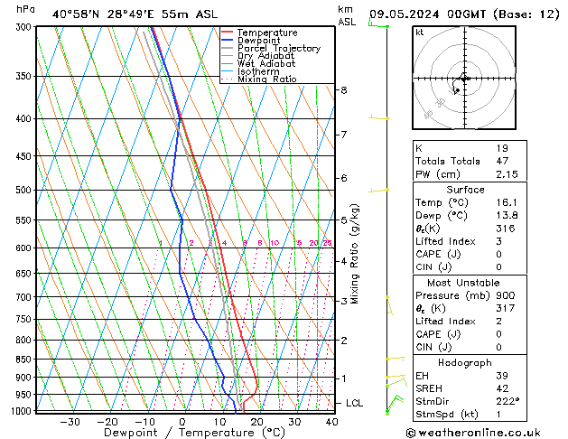 Modell Radiosonden GFS Do 09.05.2024 00 UTC