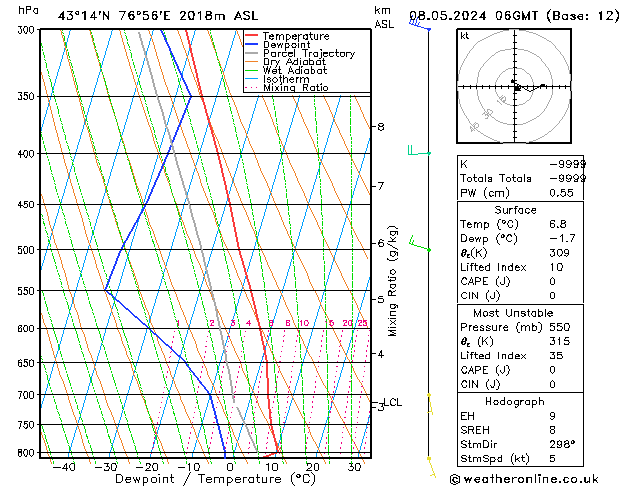 Model temps GFS Çar 08.05.2024 06 UTC