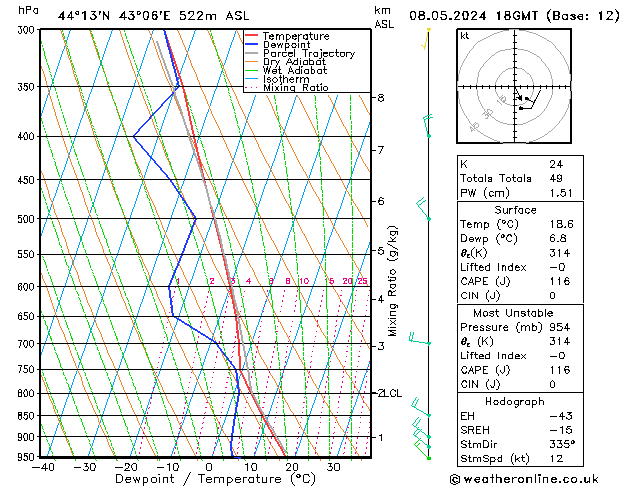 Model temps GFS ср 08.05.2024 18 UTC