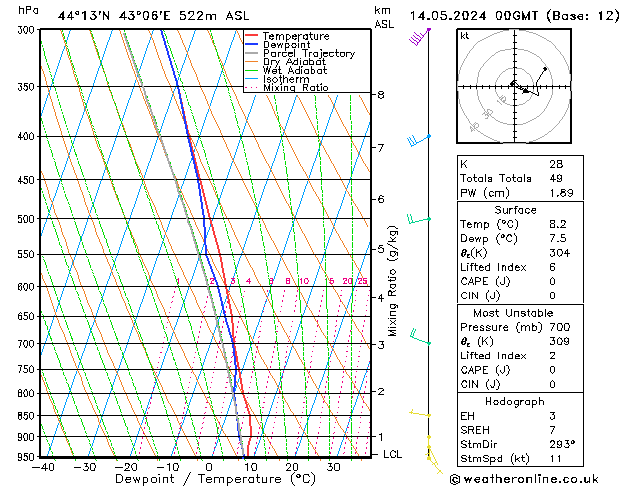 Model temps GFS Tu 14.05.2024 00 UTC