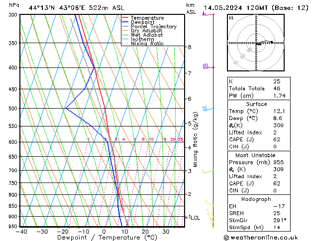 Model temps GFS Tu 14.05.2024 12 UTC