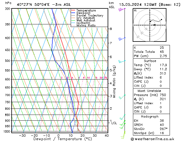Model temps GFS  15.05.2024 12 UTC