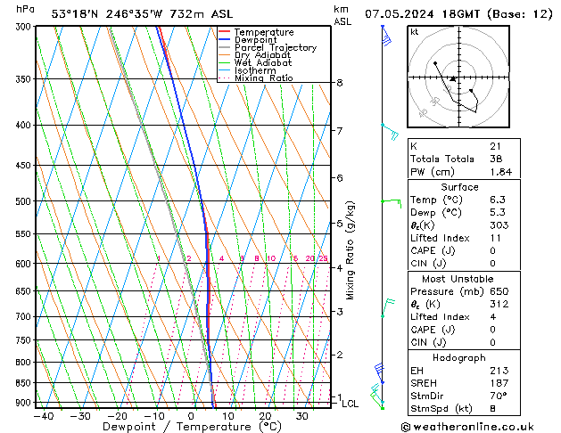 Modell Radiosonden GFS Di 07.05.2024 18 UTC