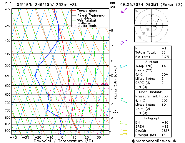 Model temps GFS czw. 09.05.2024 06 UTC