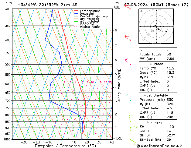Model temps GFS wto. 07.05.2024 15 UTC