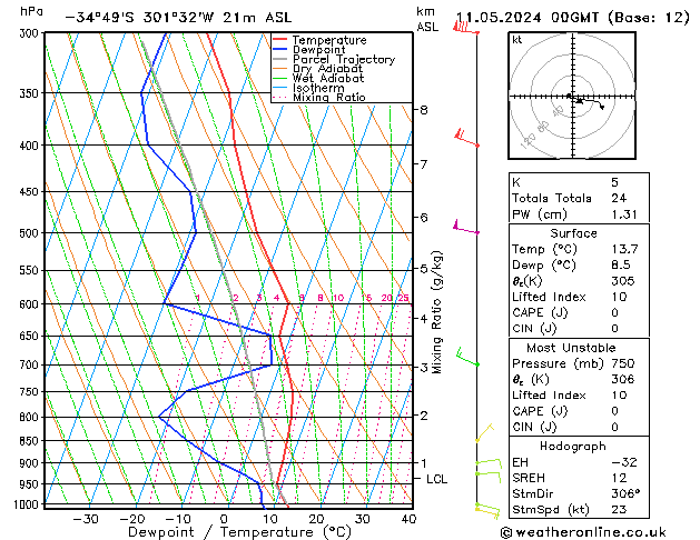 Model temps GFS Cts 11.05.2024 00 UTC