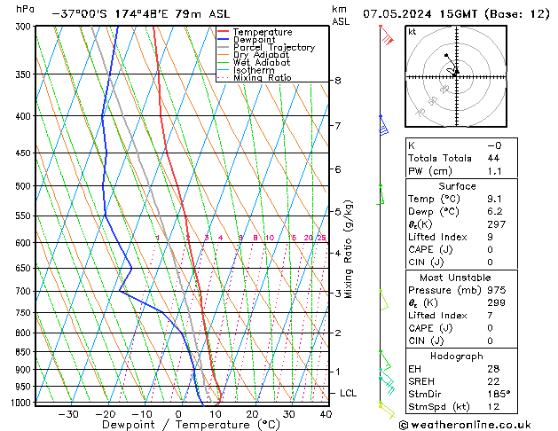 Model temps GFS Tu 07.05.2024 15 UTC