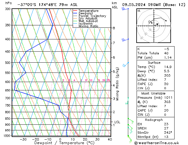 Model temps GFS jeu 09.05.2024 09 UTC