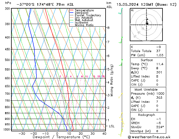 Modell Radiosonden GFS Mi 15.05.2024 12 UTC