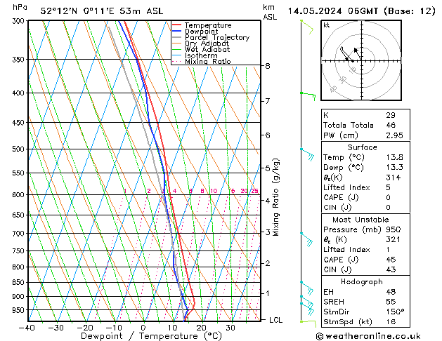 Model temps GFS Tu 14.05.2024 06 UTC