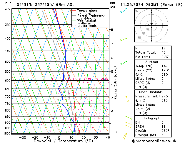 Modell Radiosonden GFS Sa 11.05.2024 06 UTC