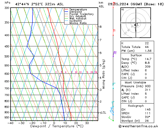 Model temps GFS jeu 09.05.2024 06 UTC