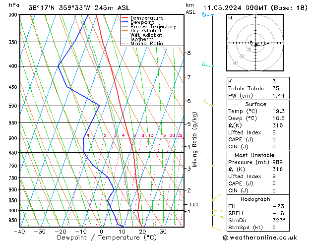 Model temps GFS sáb 11.05.2024 00 UTC