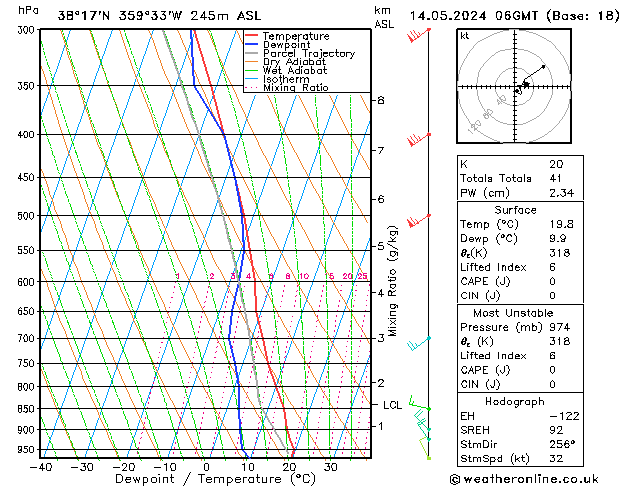 Model temps GFS mar 14.05.2024 06 UTC