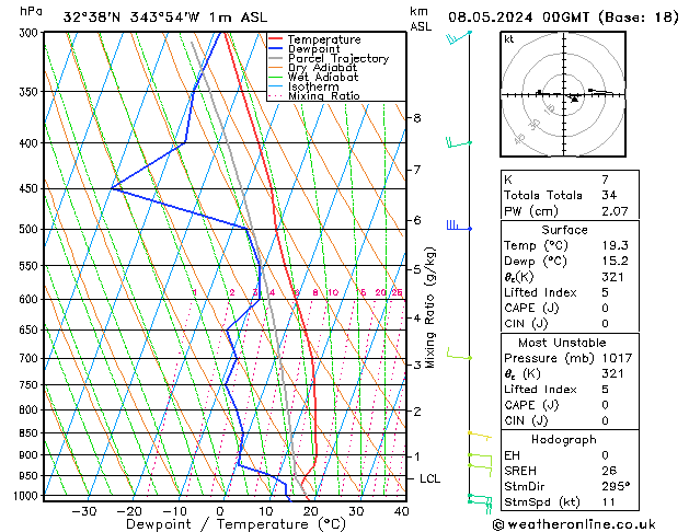 Model temps GFS mer 08.05.2024 00 UTC