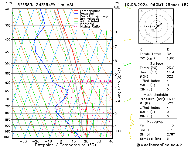 Model temps GFS Sex 10.05.2024 06 UTC