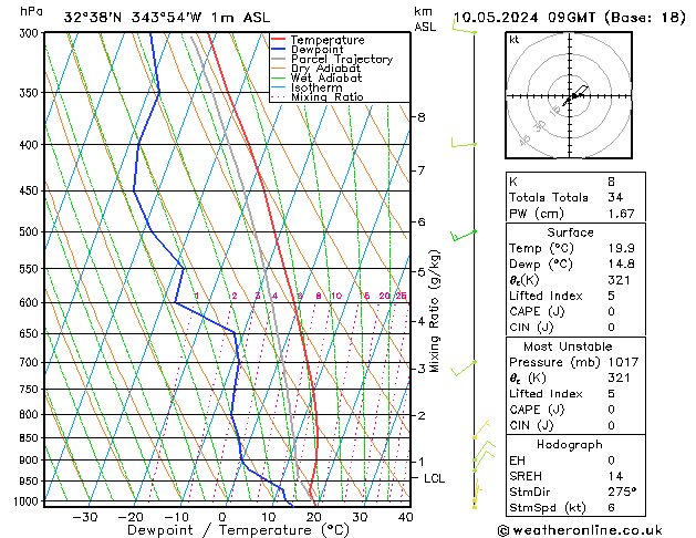 Model temps GFS Sex 10.05.2024 09 UTC