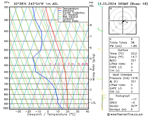 Model temps GFS Sáb 11.05.2024 00 UTC