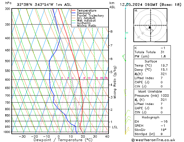Model temps GFS Dom 12.05.2024 06 UTC