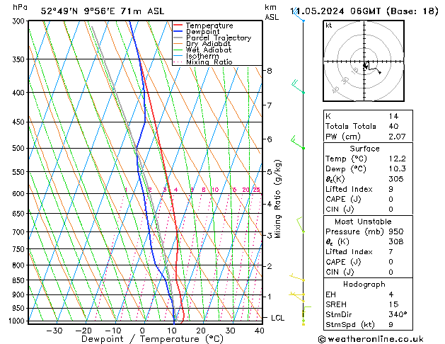 Modell Radiosonden GFS Sa 11.05.2024 06 UTC