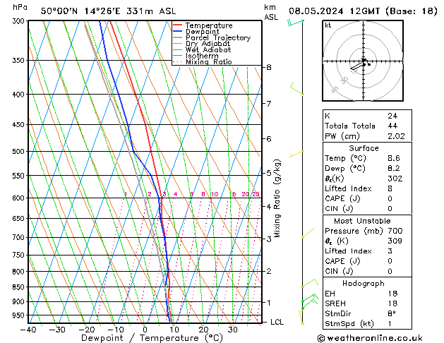 Model temps GFS St 08.05.2024 12 UTC