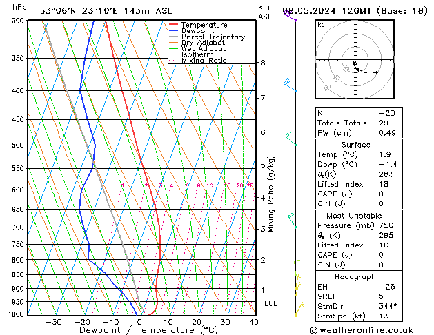 Model temps GFS śro. 08.05.2024 12 UTC