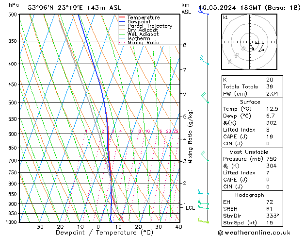 Model temps GFS pt. 10.05.2024 18 UTC