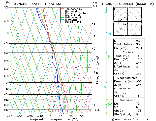 Model temps GFS  10.05.2024 09 UTC