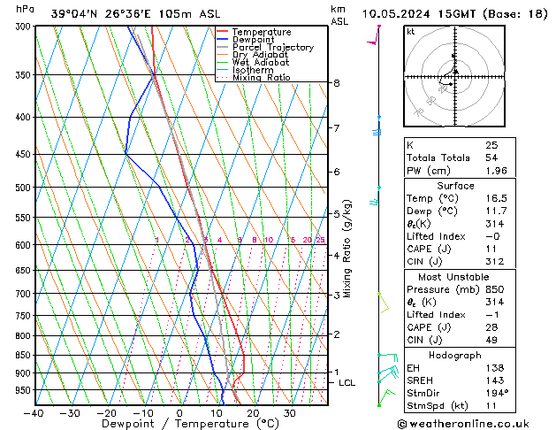 Model temps GFS  10.05.2024 15 UTC