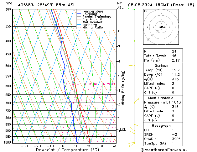 Model temps GFS 星期三 08.05.2024 18 UTC