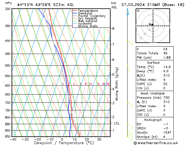 Model temps GFS вт 07.05.2024 21 UTC