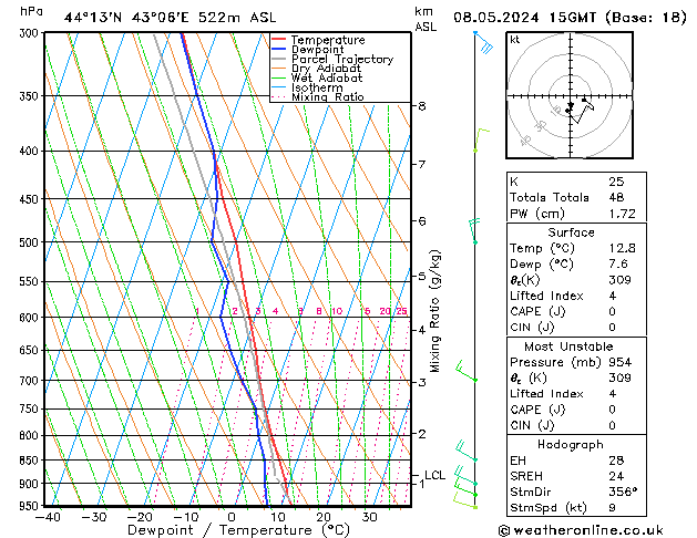 Model temps GFS ср 08.05.2024 15 UTC