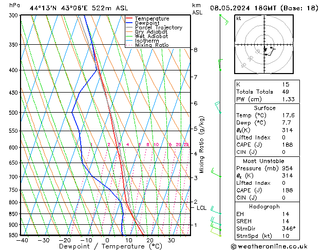 Model temps GFS 星期三 08.05.2024 18 UTC